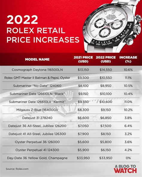 how much are rolex watches|rolex price list 2022 uk.